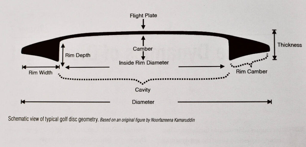 physics diagram